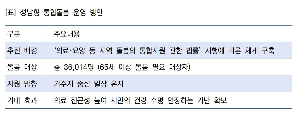 -성남형 통합돌봄 운영 방안 표 김병관