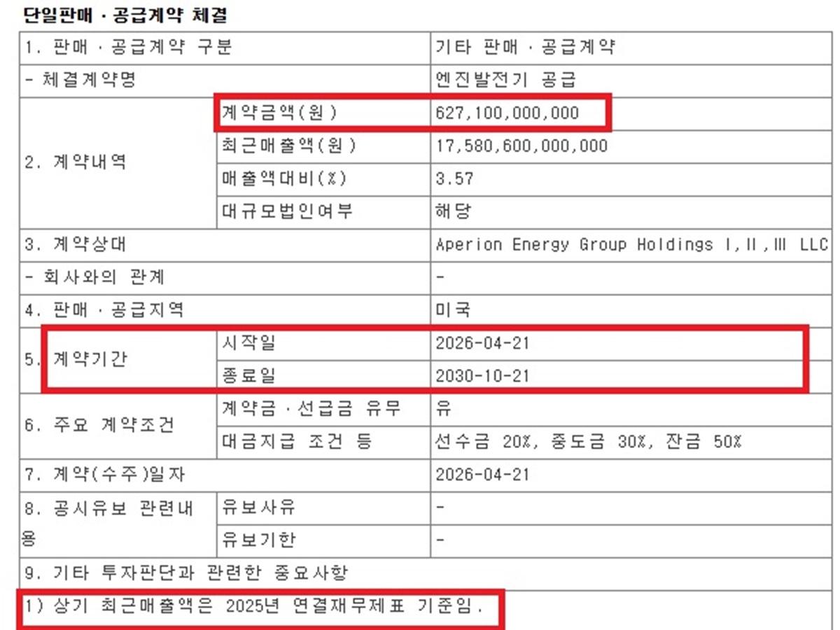 -HD현대중공업의 금감원 공시 내용 사진 금감원 전자공시시스템 캡처