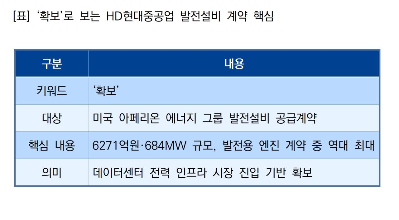 -확보로 보는 HD현대중공업 발전설비 계약 핵심 표 NSP통신