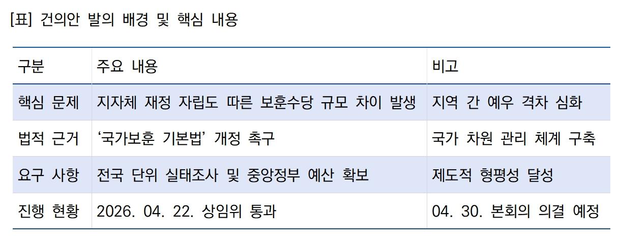 -건의안 발의 배경 및 핵심 내용 (표 = 김병관)
