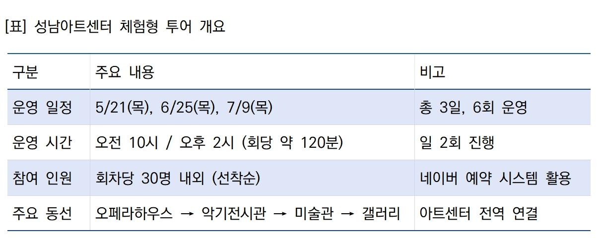-성남아트센터 체험형 투어 개요 안내 표 김병관