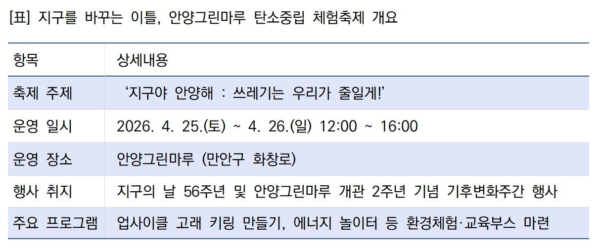 -지구를 바꾸는 이틀 안양그린마루 탄소중립 체험 축제 개요 표 서국현