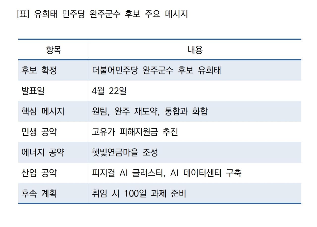 -유희태 민주당 완주군수 후보 주요 메시지 표 NSP통신