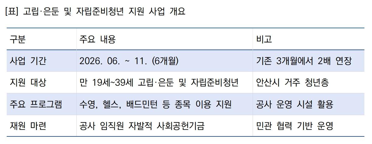 -고립은둔 및 자립준비청년 지원 사업 개요 안내 표 김병관