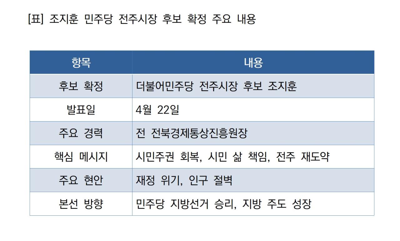 -조지훈 민주당 전주시장 후보 확정 주요 내용 표 NSP통신