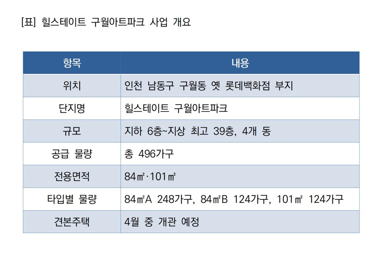 -힐스테이트 구월아트파크 사업 개요 (표 = NSP통신)