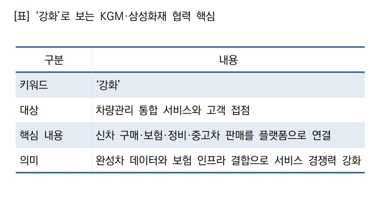 -강화로 보는 KGM삼성화재 협력 핵심 표 NSP통신