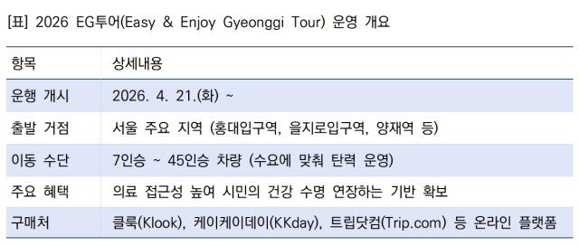 [NSP NEWS Image]환승 없이 편안하게외국인 맞춤형 경기도 직행 EG투어 운행 개시