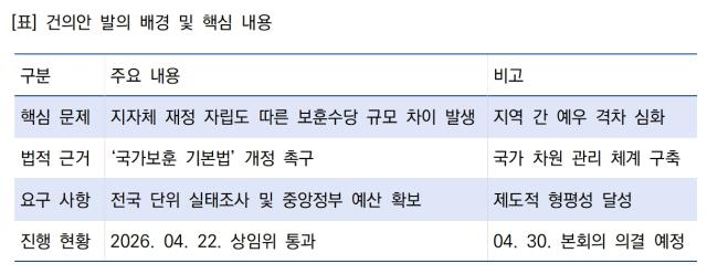 [NSP NEWS Image]지미연 경기도의원 보훈 예우 격차 해소 상임위 통과거주지 상관없는 평등한 예우