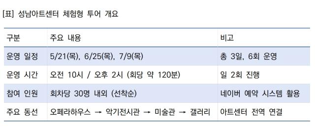 [NSP NEWS Image]성남문화재단 낮시간대도 아트센터 공간예술 어우러진 체험형 투어 가동