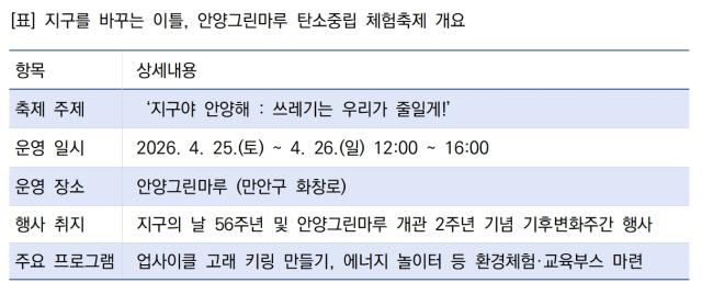 [NSP NEWS Image]지구야 안양해 안양시 기후 행동 캠페인 전개기후위기 대응 앞장
