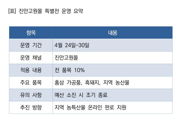 [NSP NEWS Image]진안군 정책브리핑진안군 온라인몰 농특산물 판로 지원