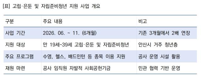 [NSP NEWS Image]청년의 홀로서기 안산도시공사가 함께합니다 사회공헌 기금으로 희망 전달