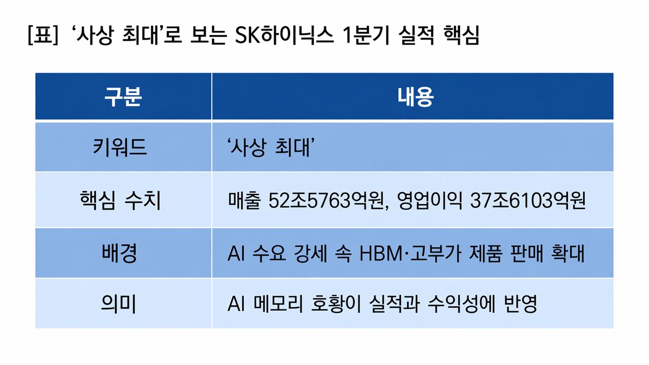 - 이미지 SK하이닉스