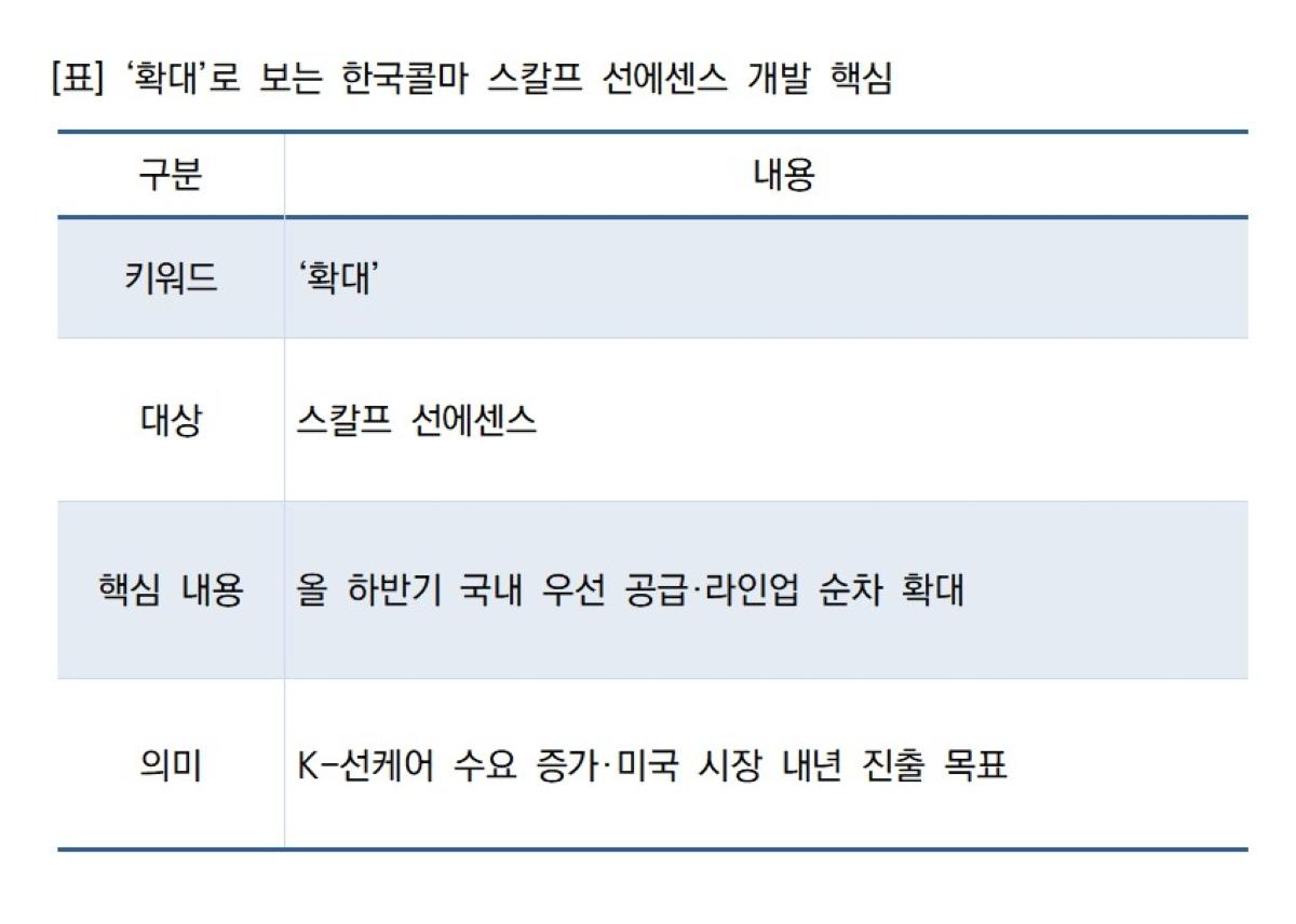 -표 확대로 보는 한국콜마 스칼프 선에센스 개발 핵심 표 NSP통신