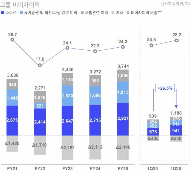 - 그래프 신한금융지주