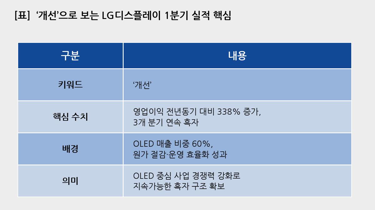 - 이미지 LG디스플레이