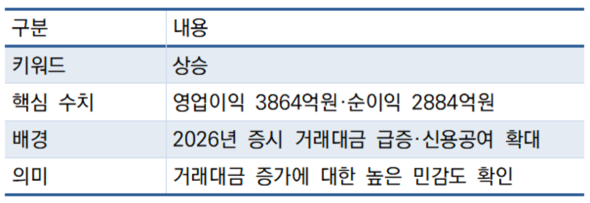 -키워드로 보는 신한투자증권 실적 핵심 표 임성수 기자