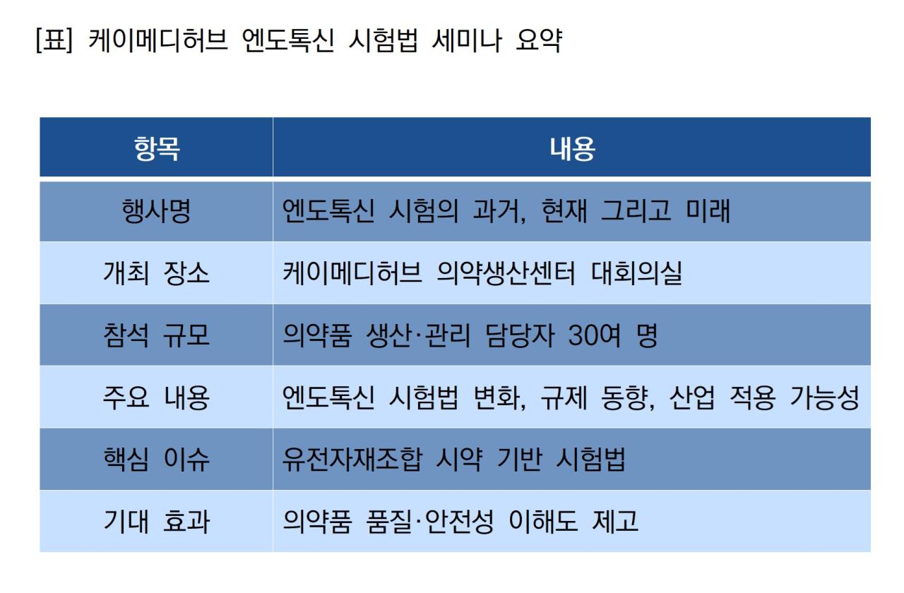 -케이메디허브 엔도톡신 시험법 세미나 요약 표 NSP통신
