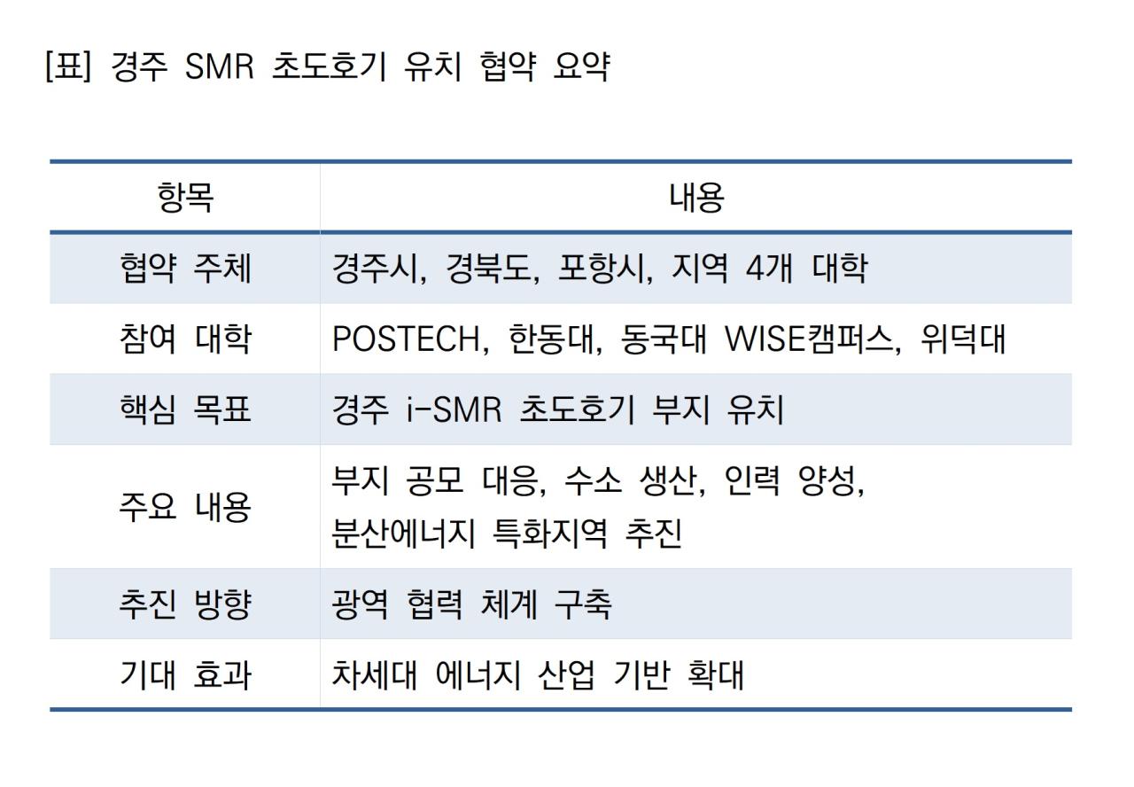 -경주 SMR 초도호기 유치 협약 요약 표 NSP통신