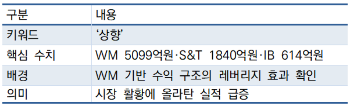 -키워드로 보는 KB증권 실적 핵심 표 임성수 기자