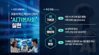 [NSP NEWS Image]수원시에 부는 AI바람 행정혁신 빨라진다