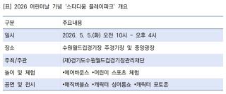 (NSP NEWS Image)수원월드컵경기장, 5월 5일 ‘어린이 테마파크’로 변신…주경기장 전격 개방