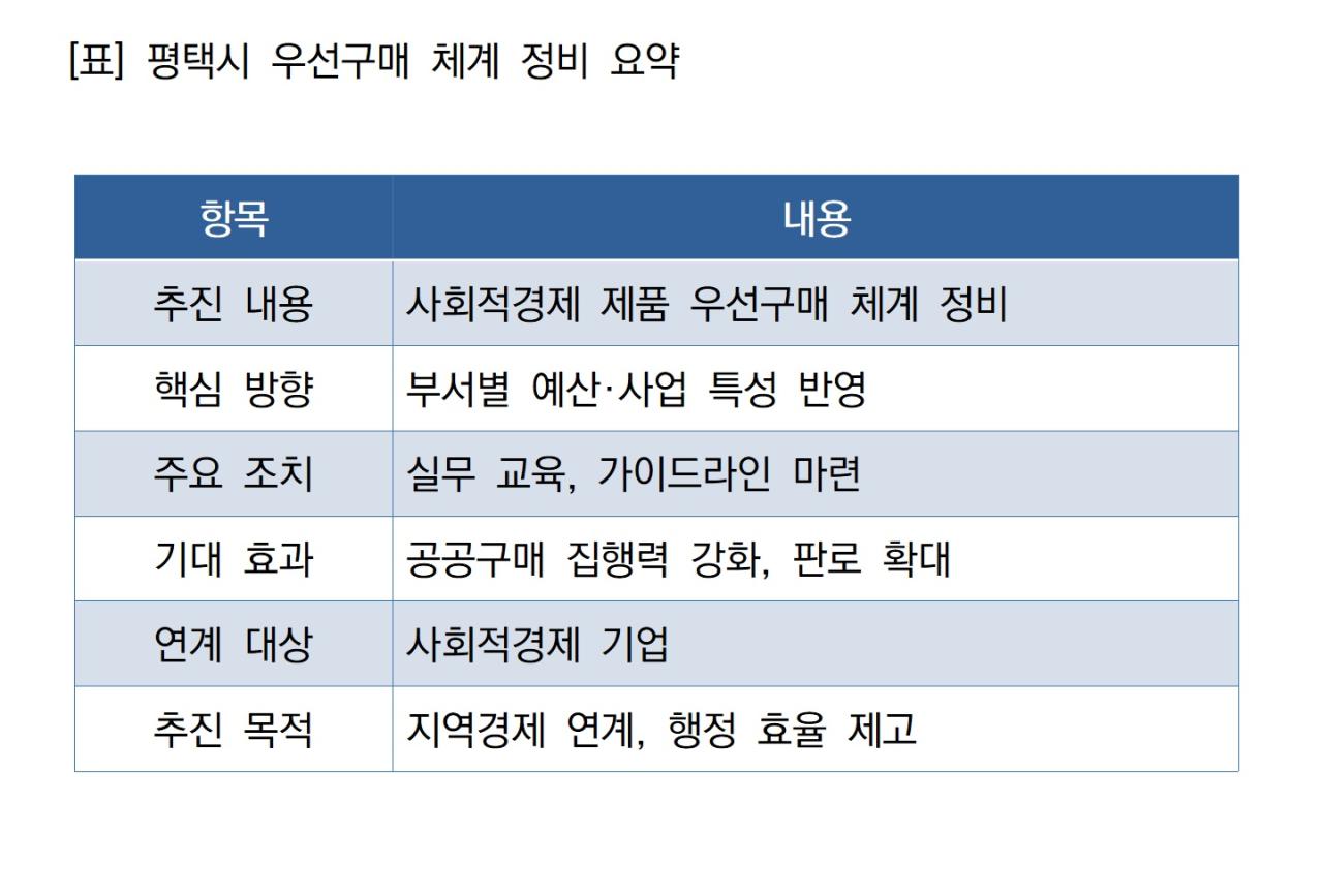-평택시 우선구매 체계 정비 요약 표 NSP통신