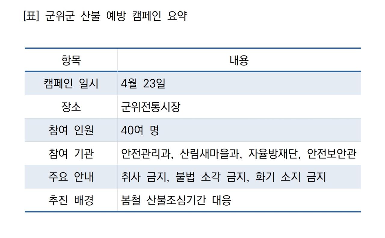 -군위군 산불 예방 캠페인 요약 표 NSP통신