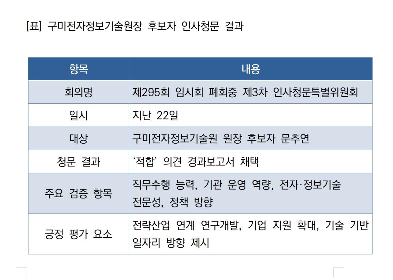 -구미전자정보기술원장 후보자 인사청문 결과 표 NSP통신