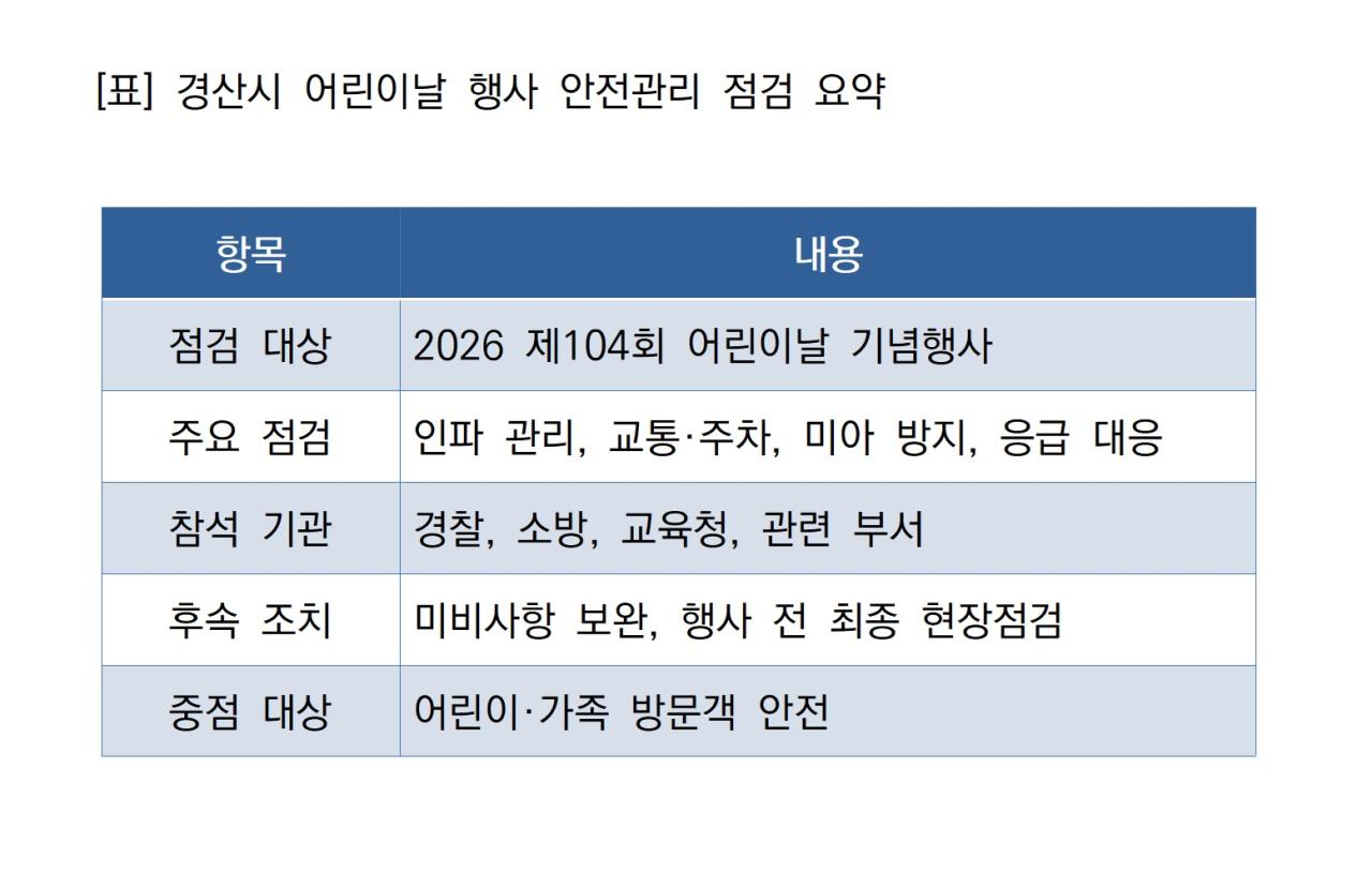 -경산시 어린이날 행사 안전관리 점검 요약 표 NSP통신