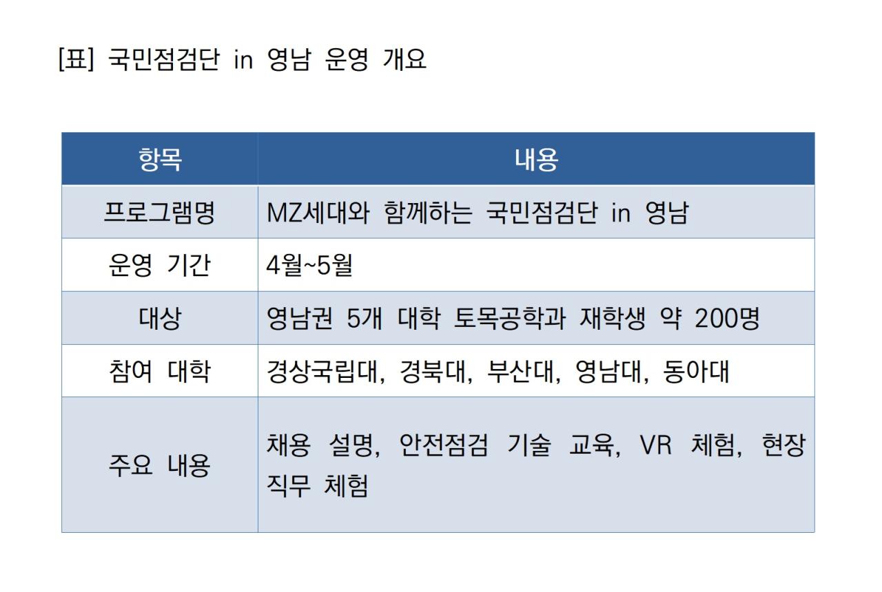 -국민점검단 in 영남 운영 개요 표 NSP통신