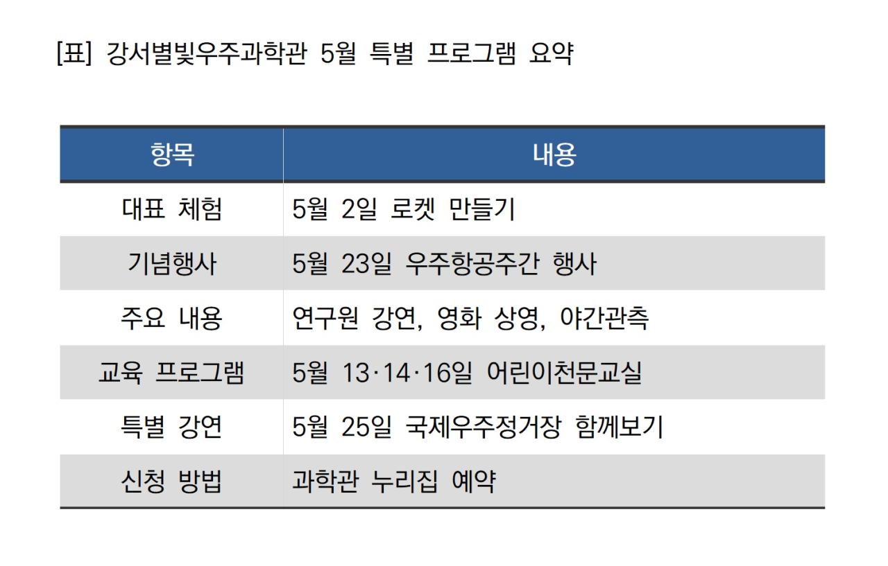 -강서별빛우주과학관 5월 특별 프로그램 요약 표 NSP통신
