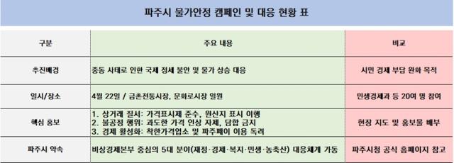 [NSP NEWS Image]파주시 전통시장 불공정 행위 근절 나서