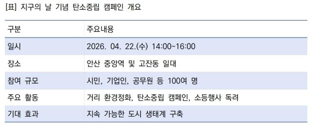[NSP NEWS Image]지구를 위한 한 걸음 안산환경재단 기후변화주간 실천 캠페인 전개