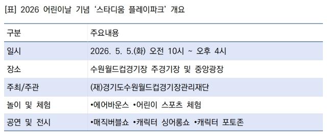 [NSP NEWS Image]수원월드컵경기장, 5월 5일 ‘어린이 테마파크’로 변신…주경기장 전격 개방