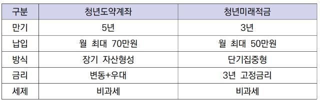 - 그래프 강수인 기자