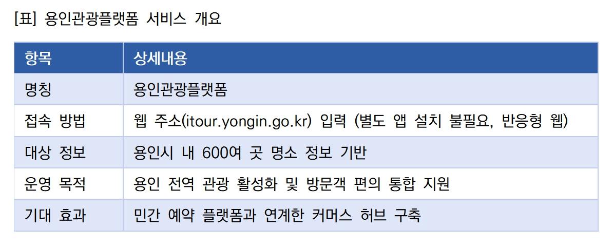 -용인관광플랫폼 서비스 개요 표 김병관