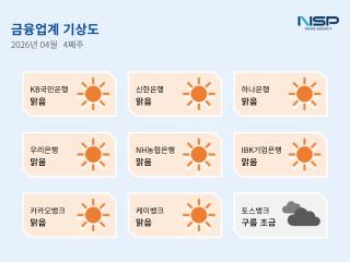 [NSP NEWS Image][금융업계기상도]신한은행 ‘맑음’·토스뱅크 ‘구름조금’