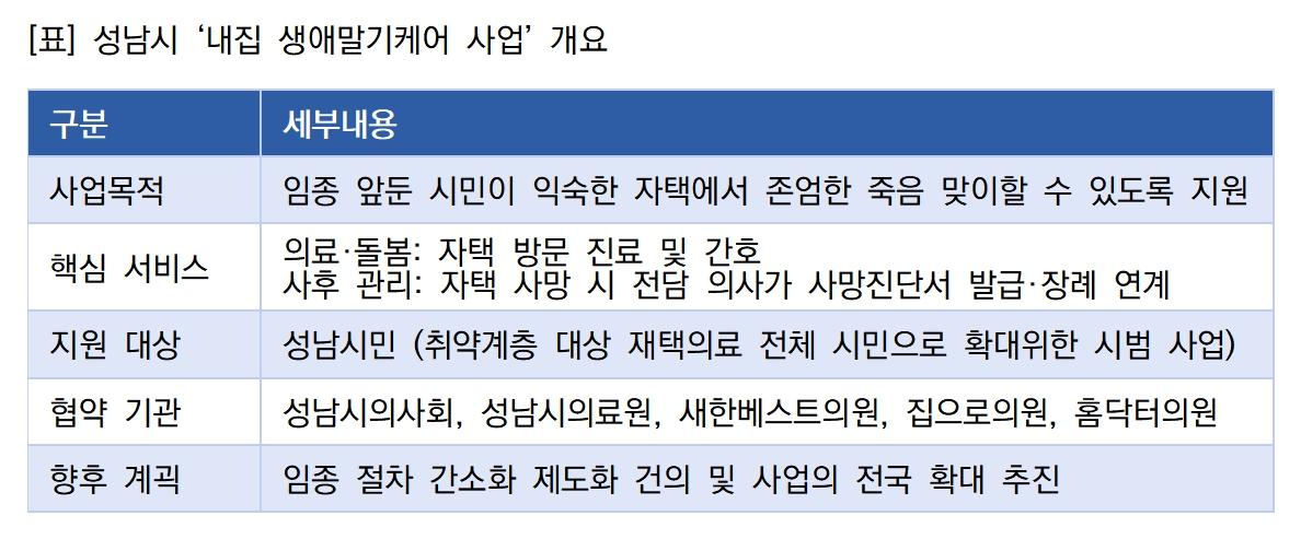 -성남시 내집 생애말기케어 사업 주요 내용 표 김병관
