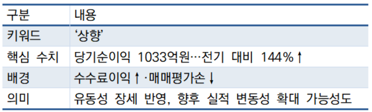 -키워드로 보는 하나증권 실적 핵심 표 임성수 기자