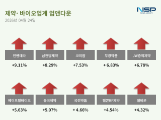 (NSP NEWS Image)[업앤다운]제약주 상승…바이젠셀·인벤테라↑