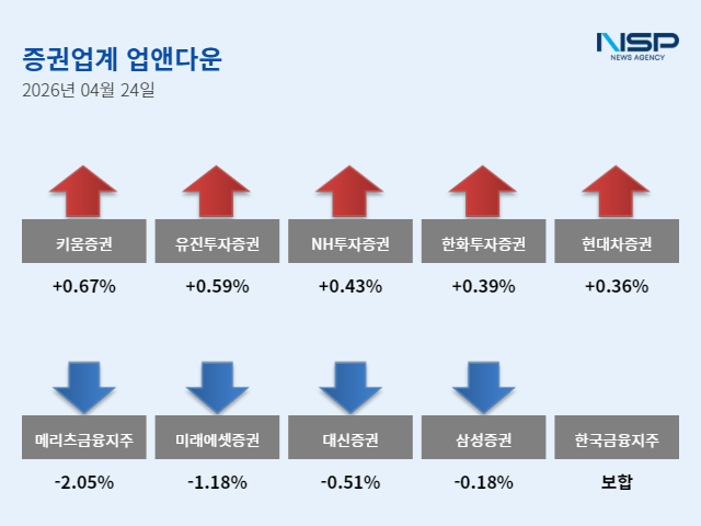 -4월 24일 증권주 업앤다운 그래프 임성수 기자
