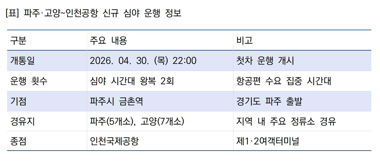 -파주고양인천공항 심야 공항버스 운행 정보 표 윤미선