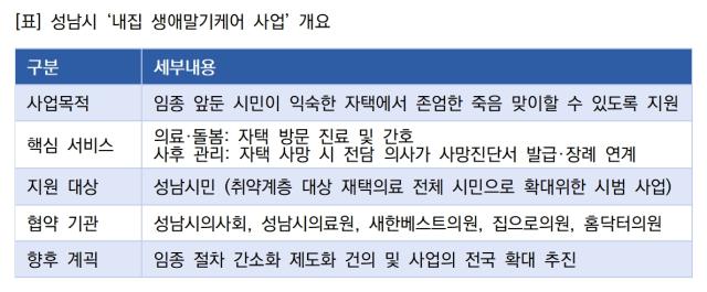 [NSP NEWS Image]성남시 전국 최초 내집 생애말기케어 도입마지막 순간은 가족과 함께 집에서