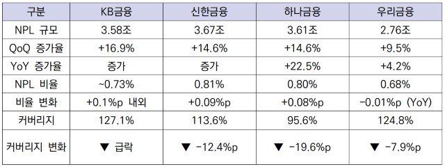 -자료 각사 그래프 강수인 기자