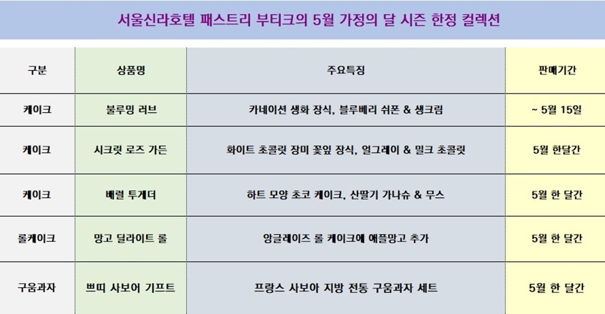 - 표 nsp통신