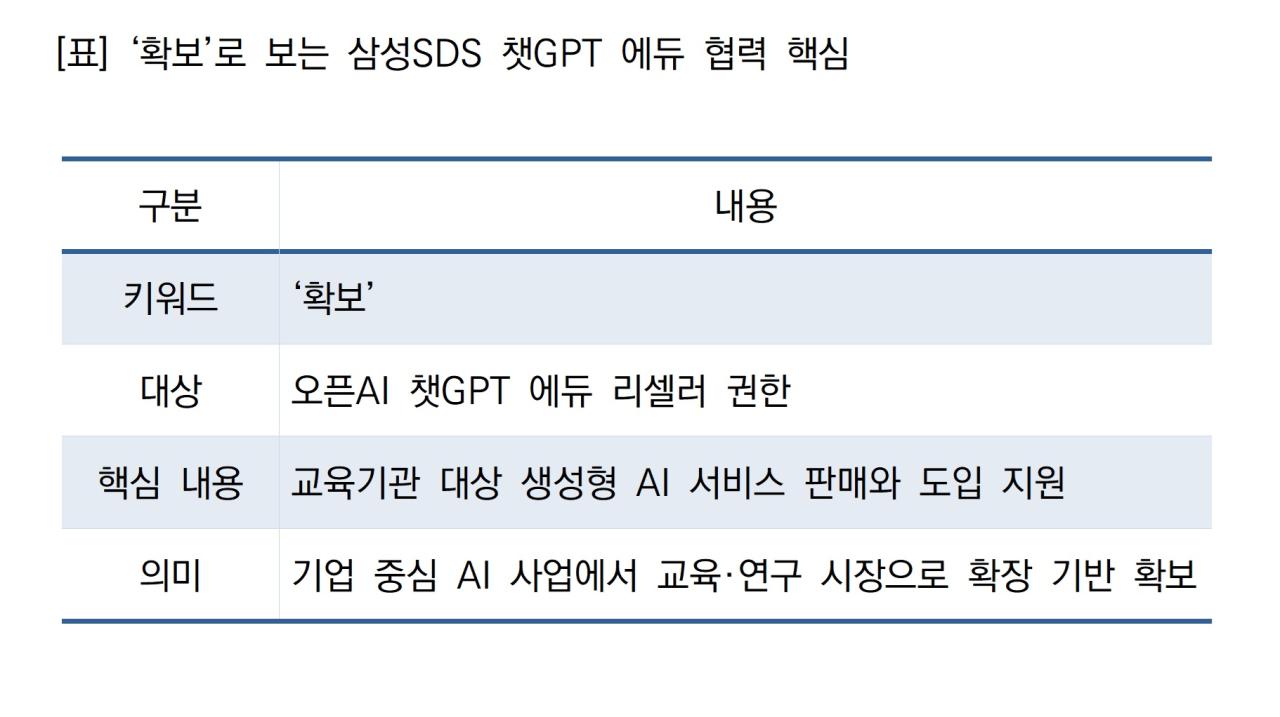 -확보로 보는 삼성SDS 챗GPT 에듀 협력 핵심 표 NSP통신