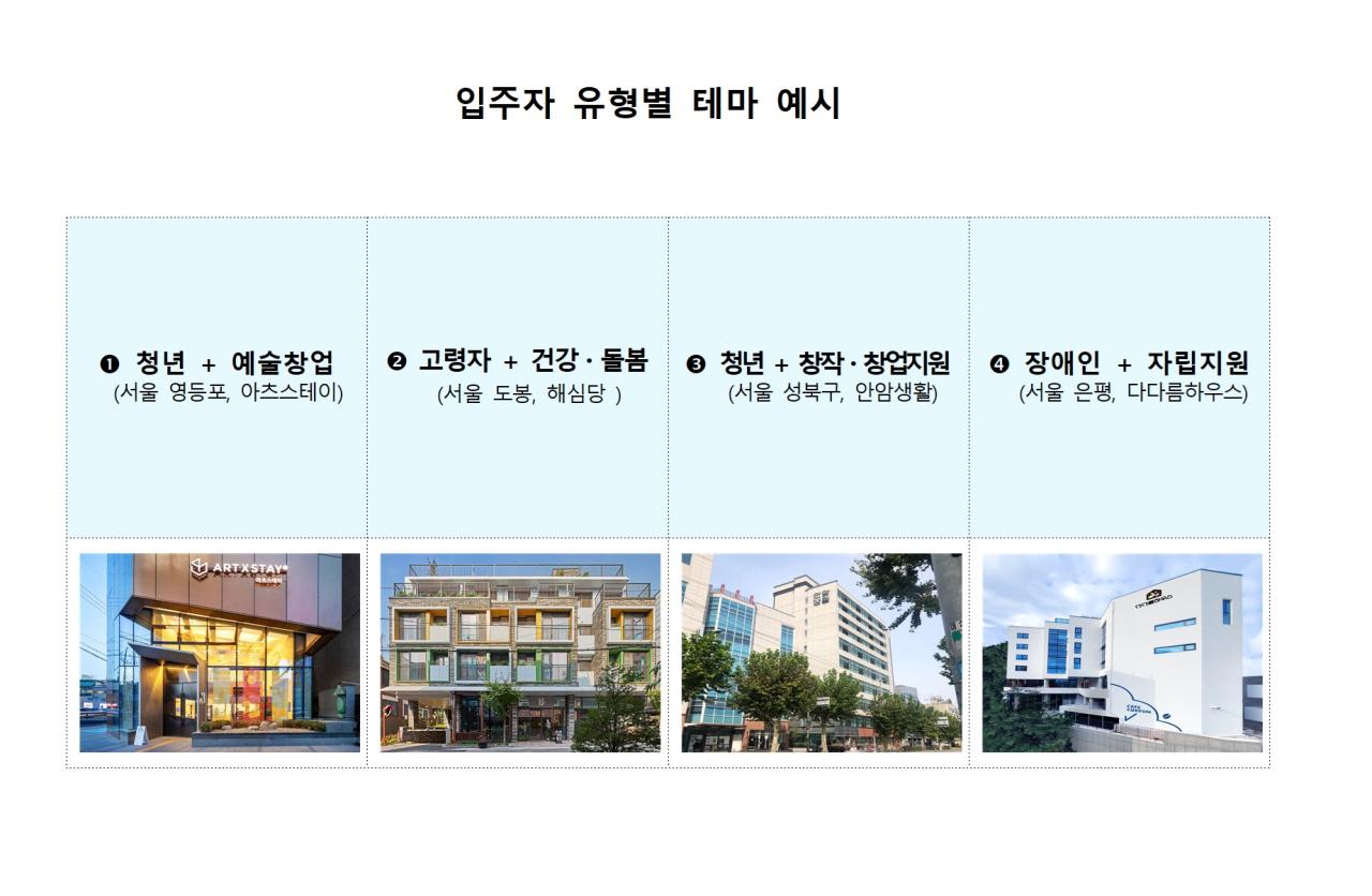 -민간이 기획한 특화형 매입임대주택 사진 LH