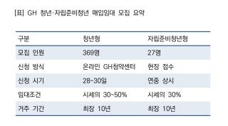 (NSP NEWS Image)GH, 청년·자립준비청년 396명 임대주택 받는다